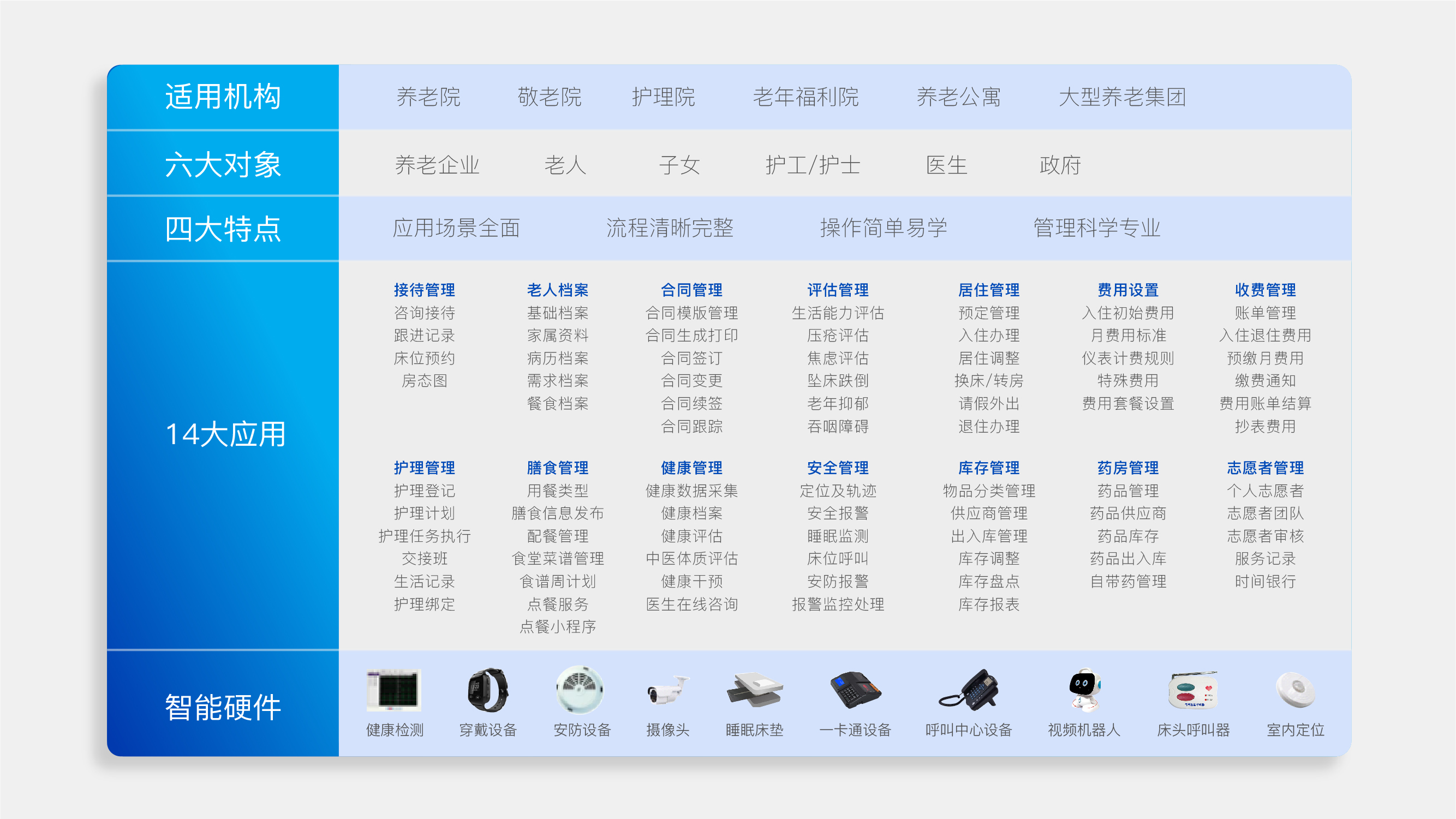 机构养老管理系统